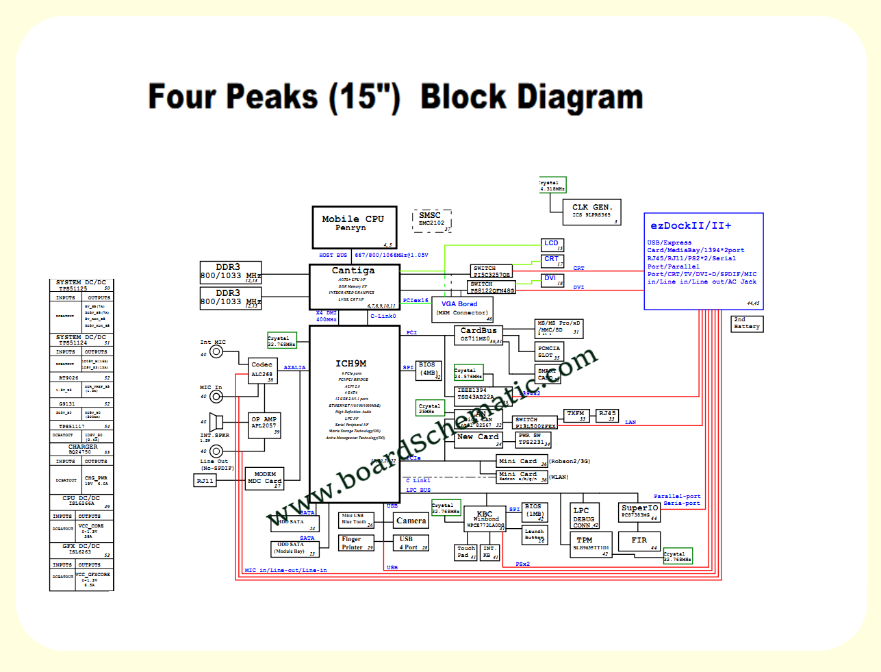 Acer TravelMate 6593 Board Block Diagram